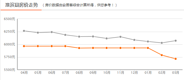 淮濱最新房?jī)r(jià)表及購(gòu)房指南，詳細(xì)步驟解析