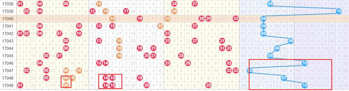 七位數(shù)最新開獎結(jié)果及其歷史背景、地位影響概覽