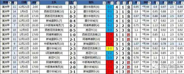 最新亞盤，一場獨特的家庭足球盛宴