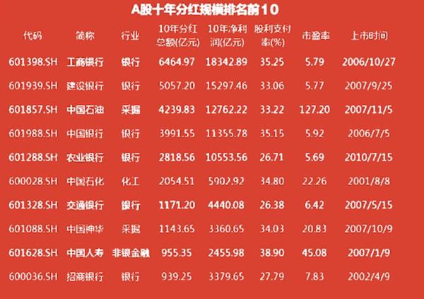 科技革新引領(lǐng)投資新紀元，最新分紅股票一覽