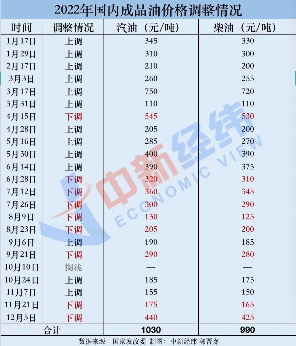 最新原油報價獲取指南，掌握最新油價動態(tài)