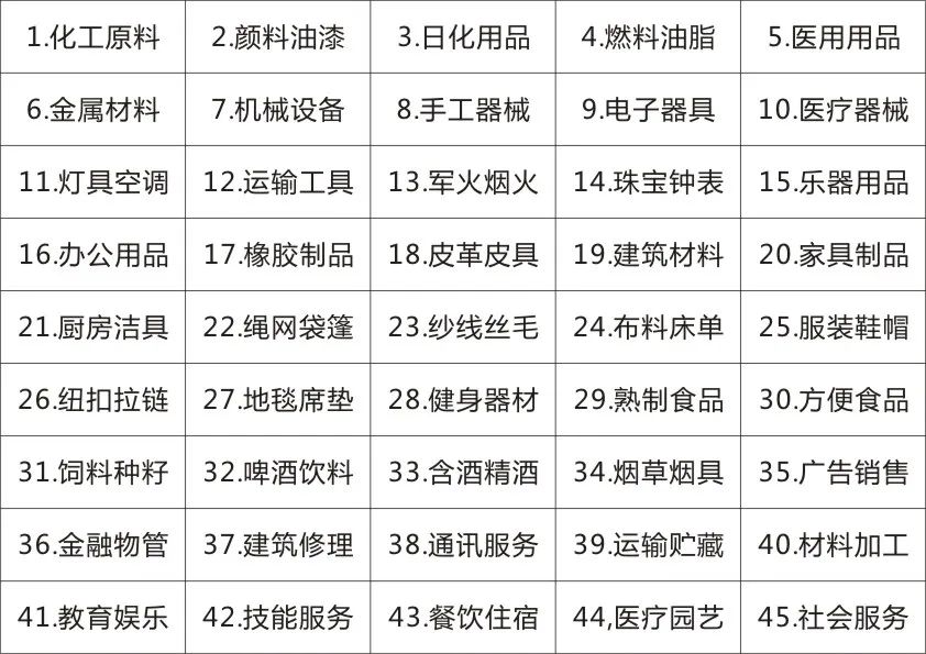 商標(biāo)最新分類，變化中的學(xué)習(xí)，自信與成就的力量之源