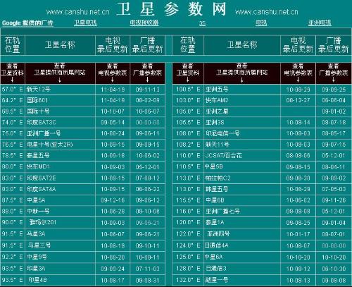 最新衛(wèi)星參數(shù)網(wǎng)，星辰探索的指引燈塔