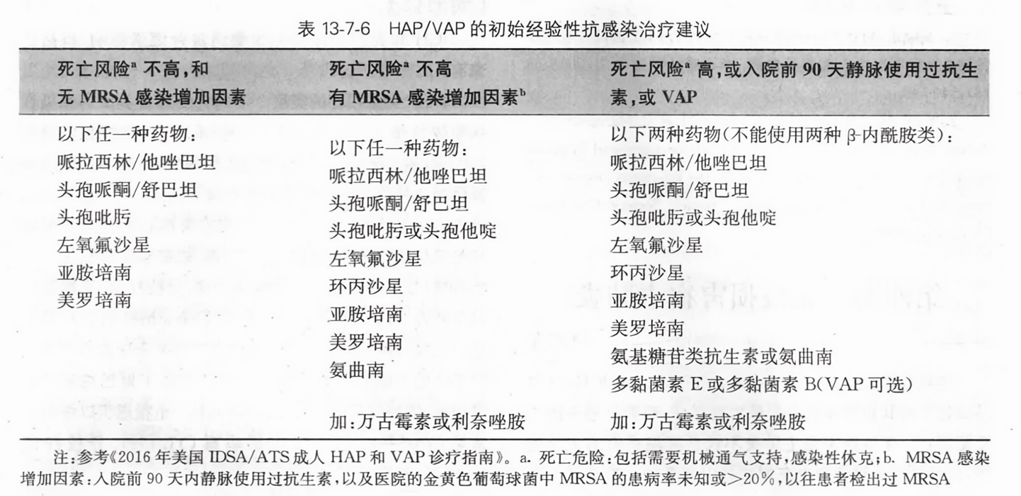 HAP最新版從零教程，使用指南與操作詳解