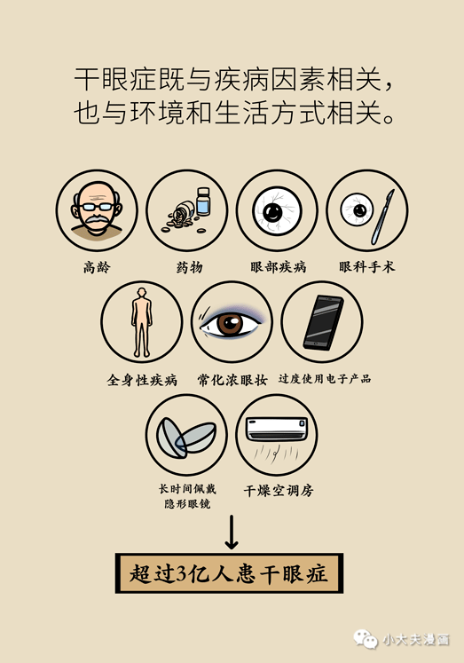 干眼癥最新動(dòng)態(tài)，現(xiàn)狀探索、未來(lái)趨勢(shì)及其與我們的關(guān)聯(lián)