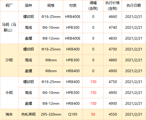 唐山方坯最新價格變動，學習之旅與成就感的源泉