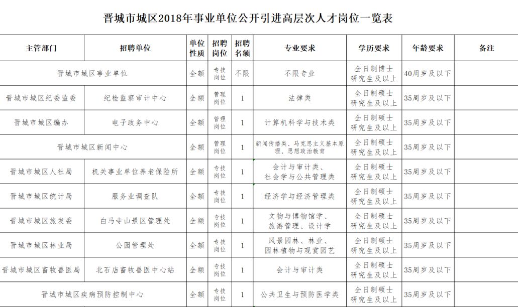 晉城最新招聘信息今日更新，職業(yè)發(fā)展的黃金機會探尋