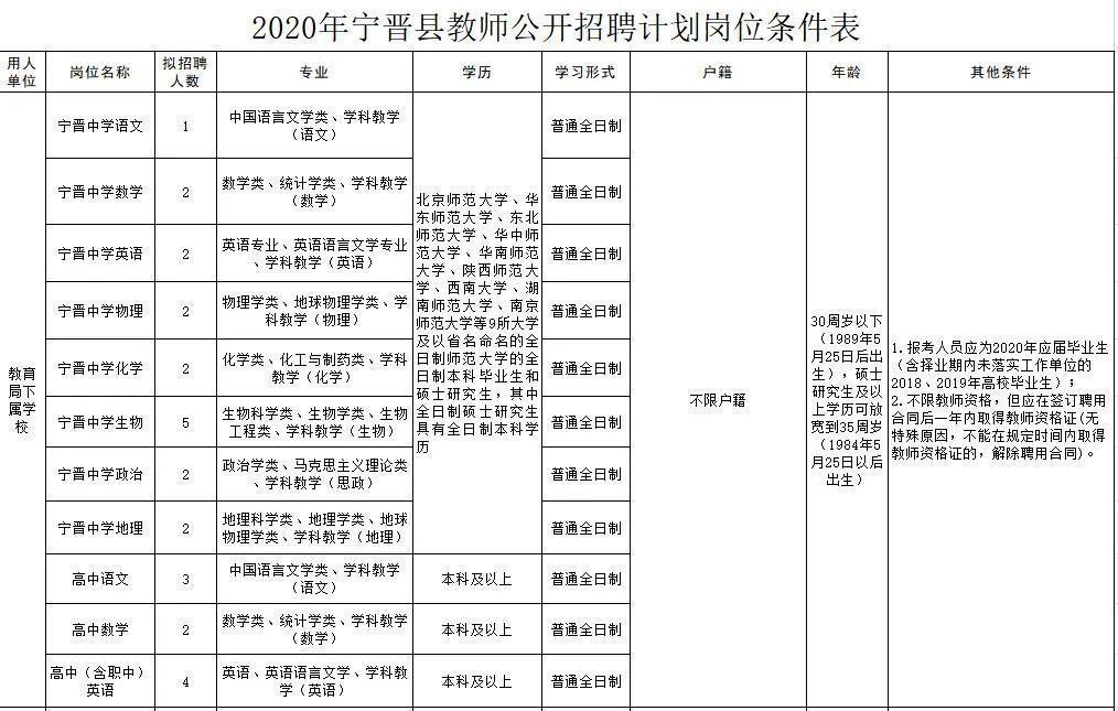 寧晉圈最新招聘，變化帶來自信，學(xué)習(xí)鑄就未來之路