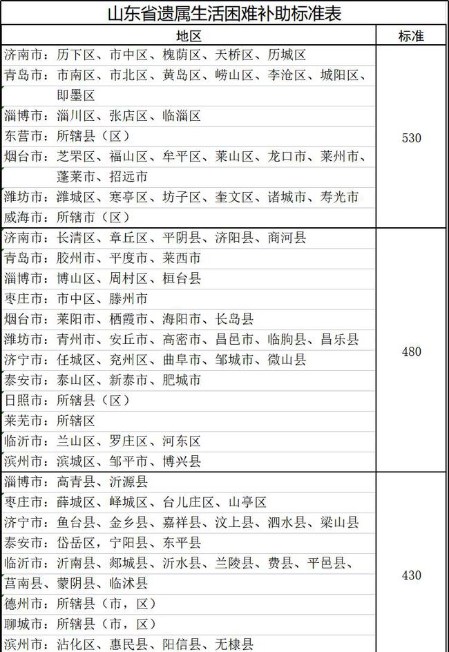 山東遺屬補(bǔ)助政策最新調(diào)整，希望與成就感的源泉
