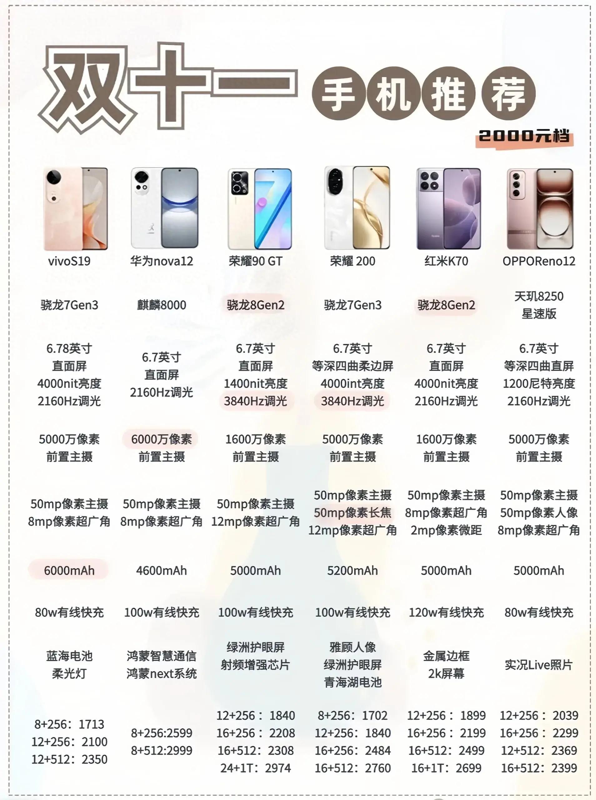 性價比最新手機(jī)，旅行好伙伴，探索自然美景的絕佳選擇