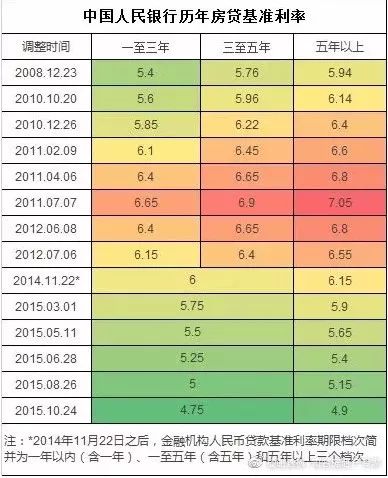 房貸利率2024最新公告發(fā)布，你做好調整準備了嗎？