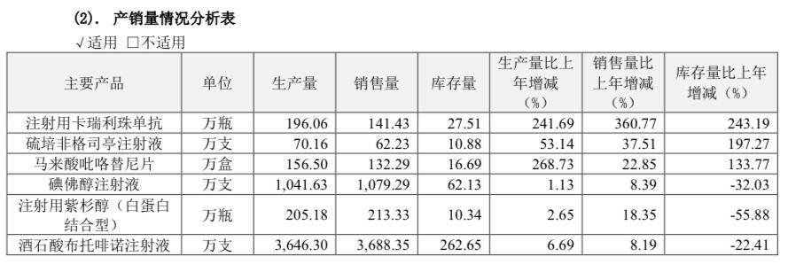 工程廠房燈具 第119頁(yè)