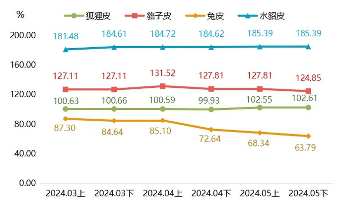 最新貉皮價(jià)格行情，市場(chǎng)走勢(shì)與友情交織的小插曲
