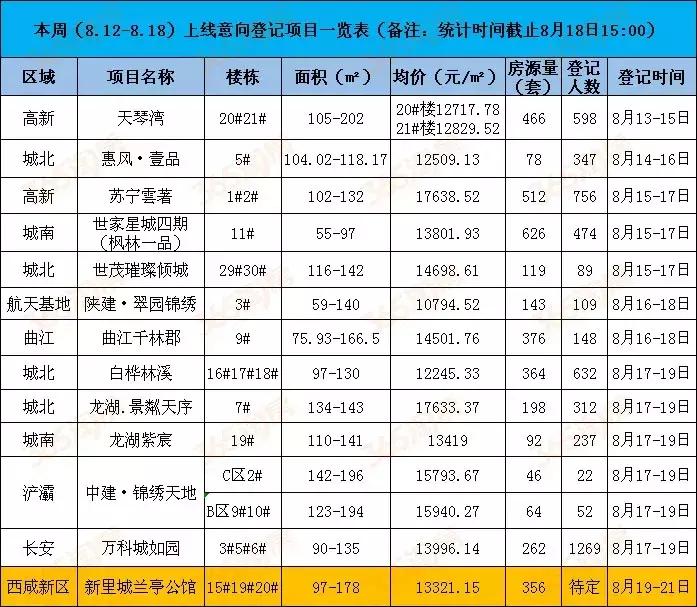 西安天琴灣最新房價(jià)動(dòng)態(tài)，機(jī)遇與自我超越的置業(yè)旅程