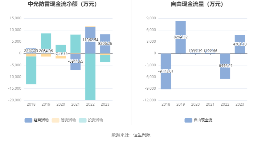 中光防雷最新動(dòng)態(tài)揭秘，最新消息一覽???