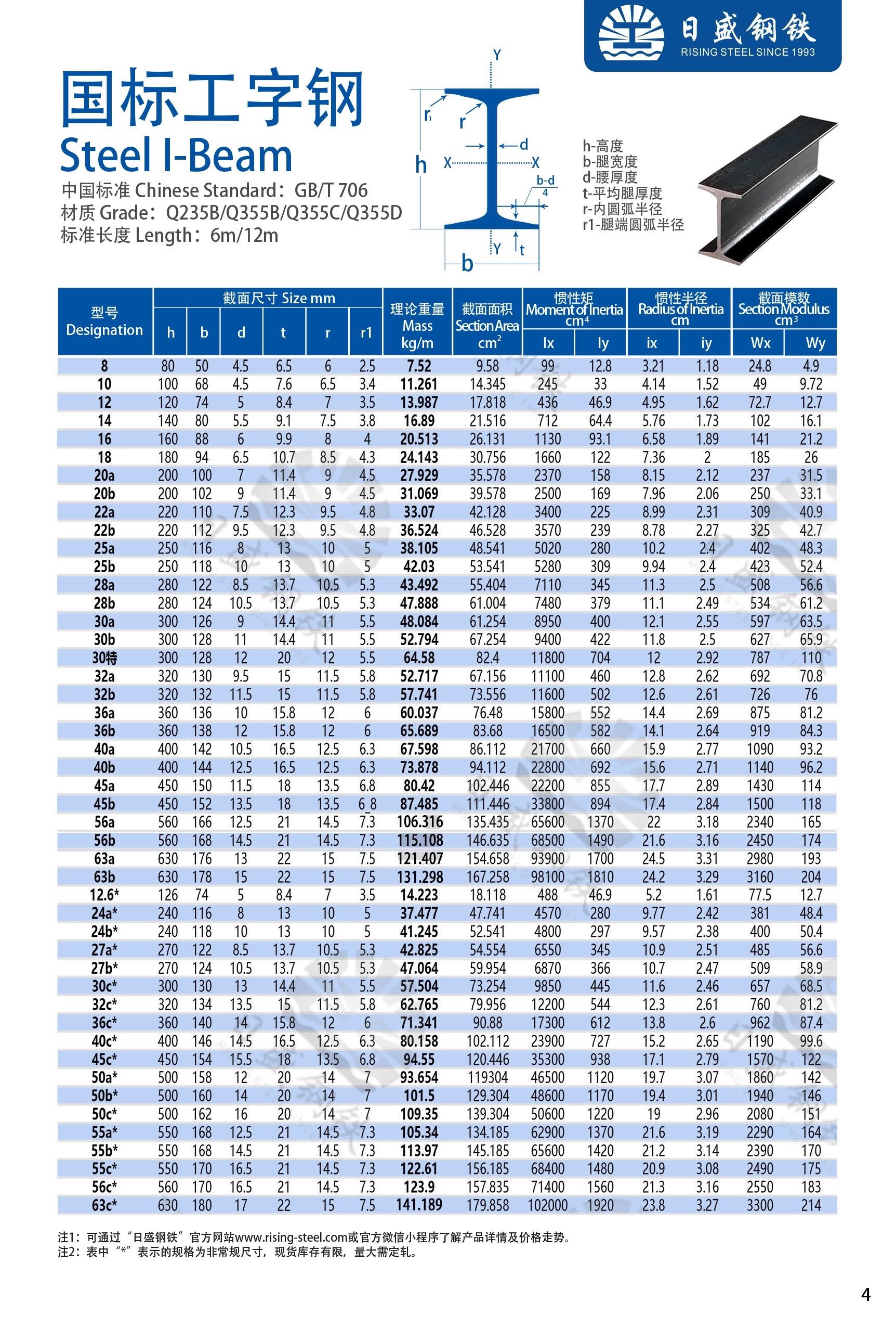 工字鋼最新國家標(biāo)準(zhǔn)詳解，詳細(xì)步驟指南與操作指南