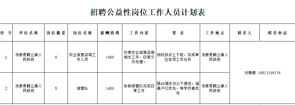 湯原最新招聘，友情、機遇與家的溫馨交匯點