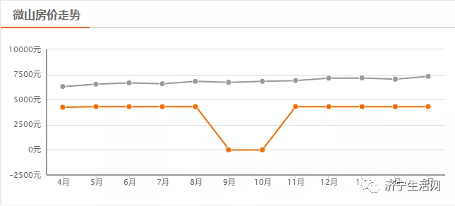 汶上最新房?jī)r(jià)背后的溫情故事，小窩里的故事與溫情
