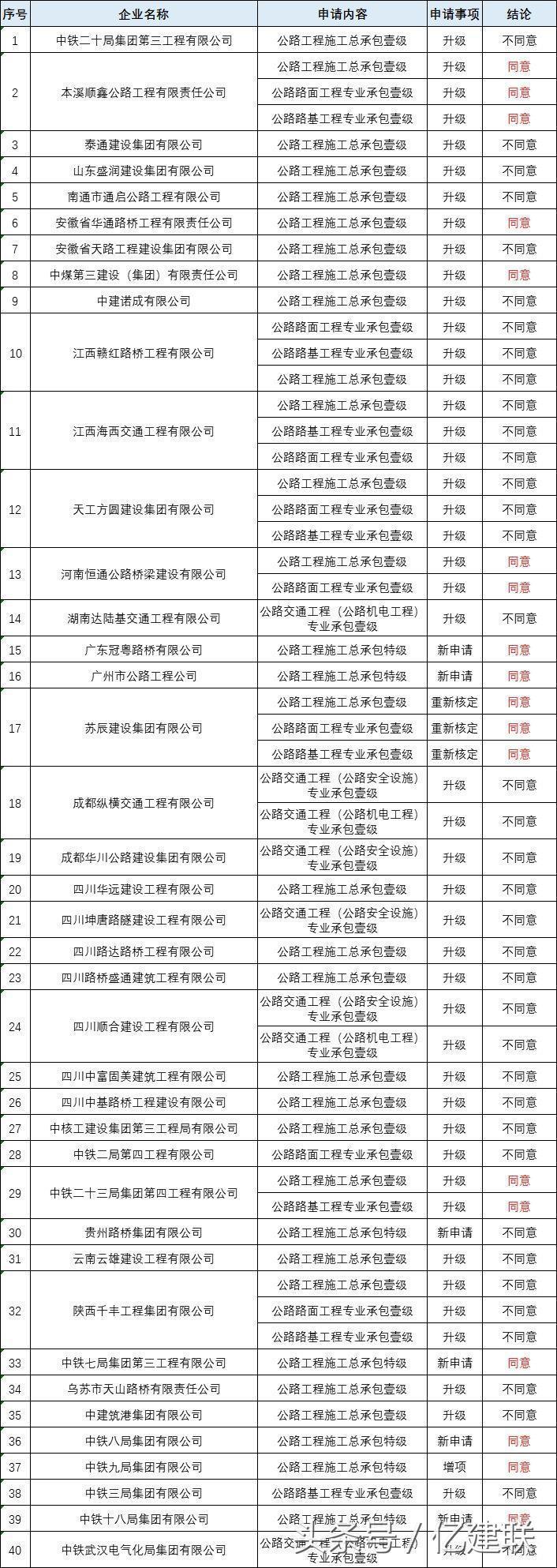 最新工程資質(zhì)詳解，多維度解讀與觀點碰撞