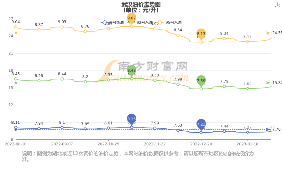 武漢汽油最新價(jià)格，啟程自然美景探秘之旅