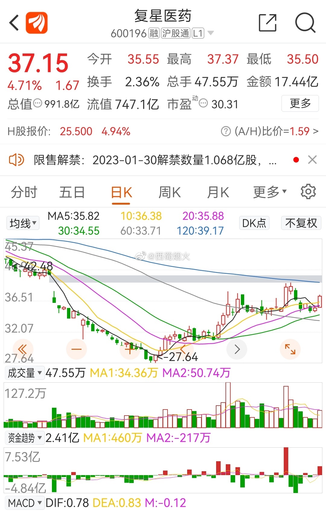 復(fù)星醫(yī)藥最新動(dòng)態(tài)，創(chuàng)新研發(fā)、市場(chǎng)拓展及行業(yè)影響力全面提升