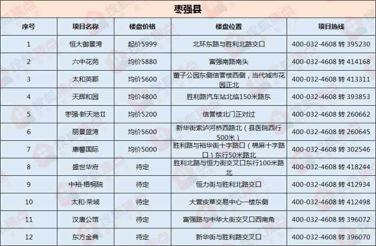 棗強最新招工啟事，自信與成就感的源泉，啟程勵志人生之旅！