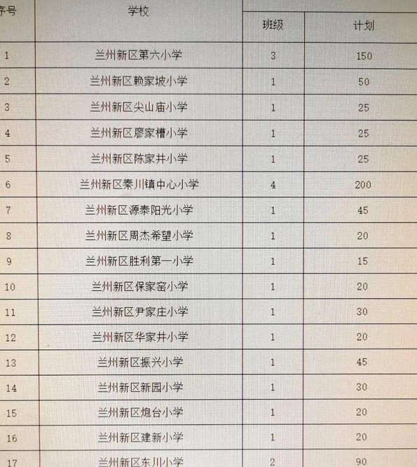 科技浪潮下的蘭州小學(xué)排名及教育革新體驗(yàn)，未來小學(xué)之旅新探