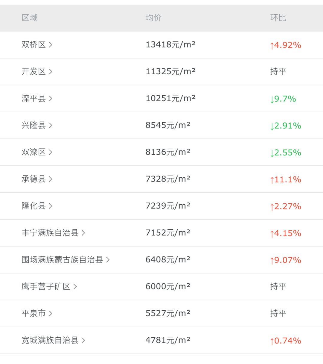 灤平最新樓盤(pán)，與自然美景的邂逅，內(nèi)心平和寧?kù)o的理想居所