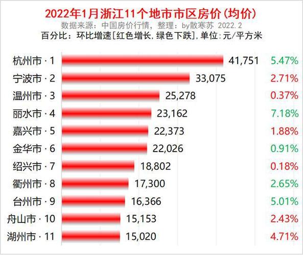 舟山最新房?jī)r(jià)，時(shí)代印記與城市脈絡(luò)的交融