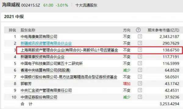 高毅最新持股揭秘，投資風(fēng)向標(biāo)已指向何方？