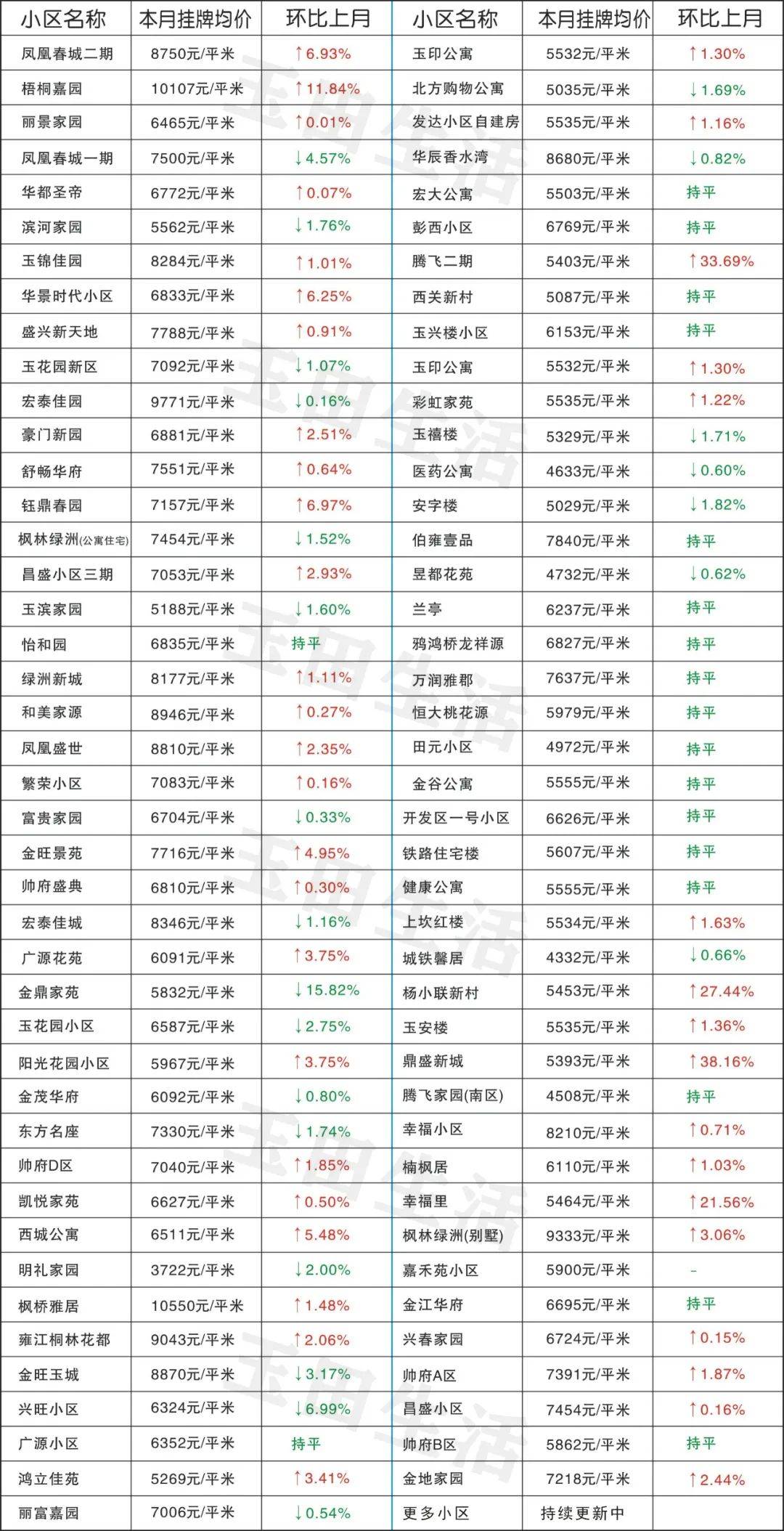玉田最新樓價(jià)，科技重塑居住體驗(yàn)，開啟智慧生活新時代