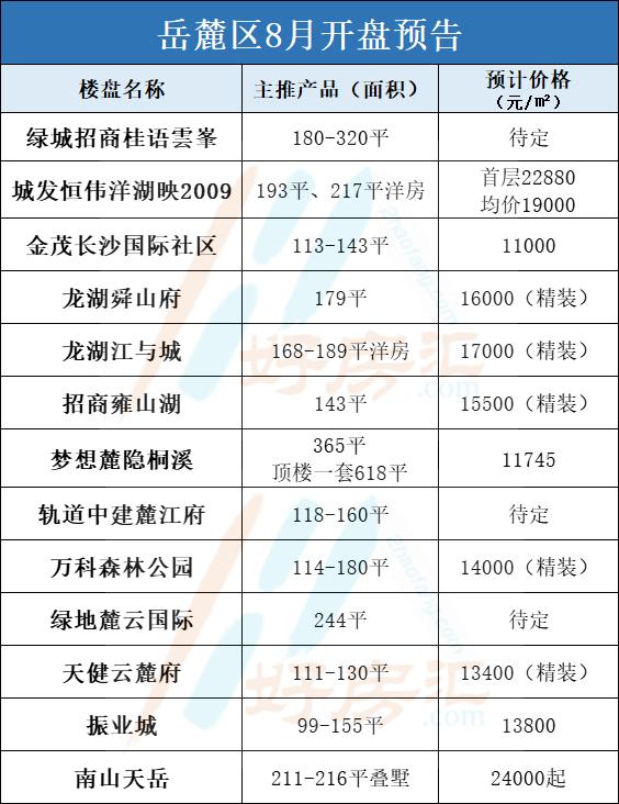 長沙最新開盤,長沙最新開盤，時代的脈搏與城市的脈動