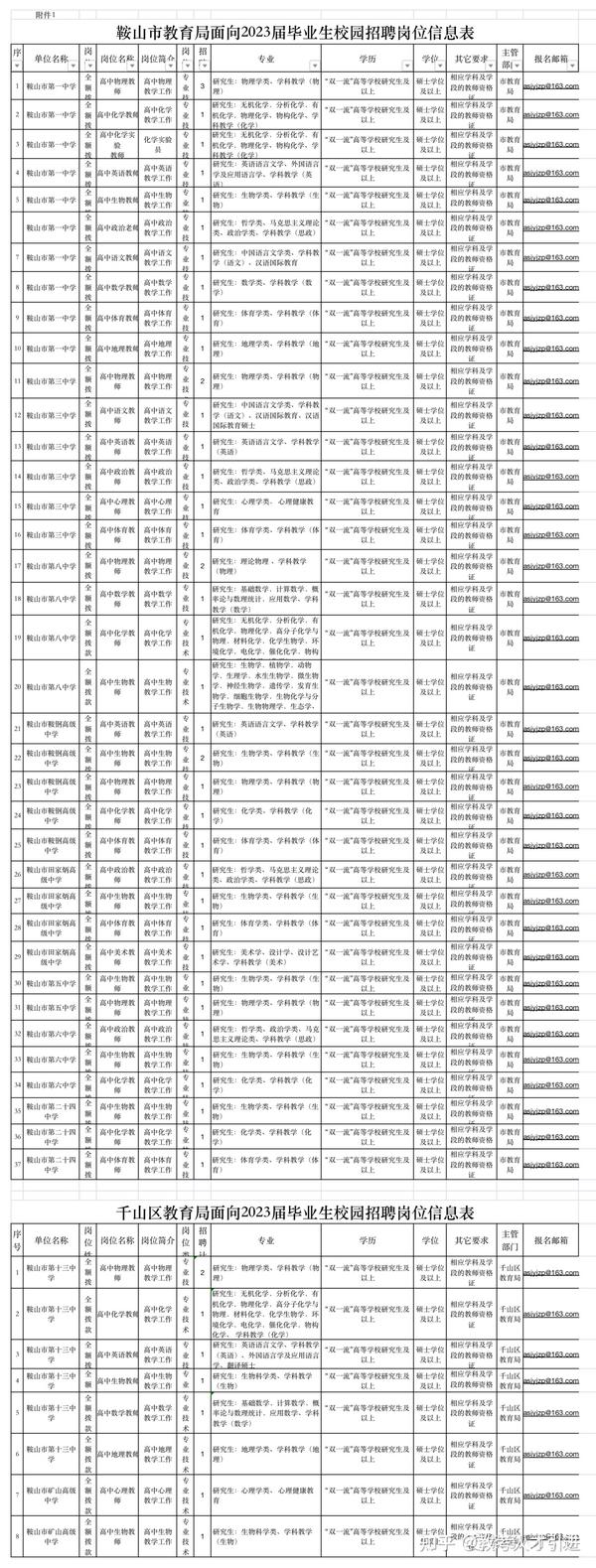 鞍山夜班招聘神器引領生活新篇章！