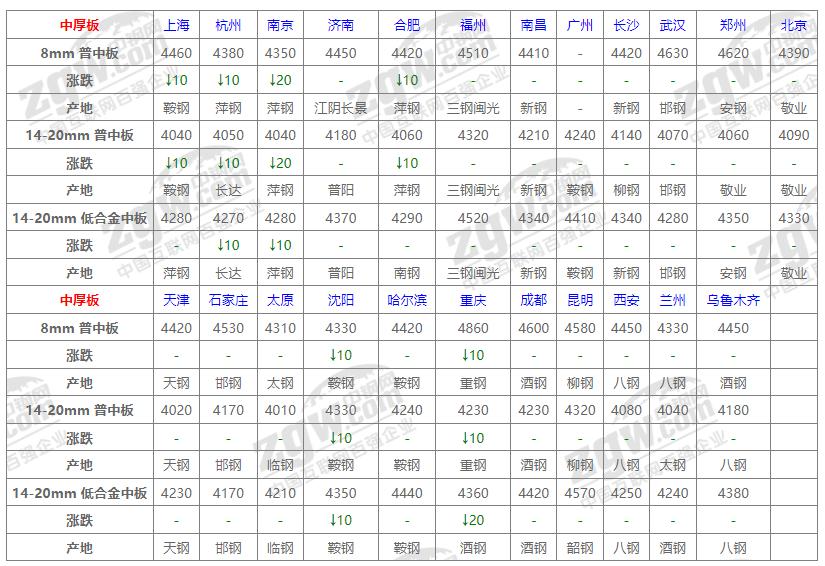 廣場燈具 第95頁