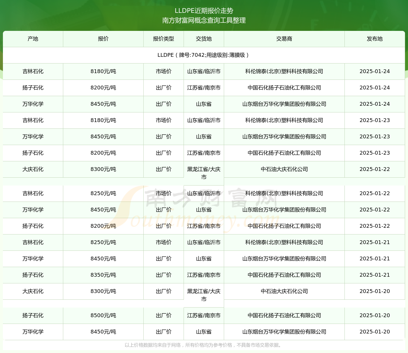 7042最新價格2025，變化中的價值與學(xué)習(xí)帶來的自信與成就感