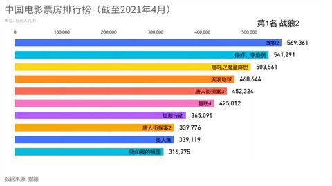 電影最新票房排行，歡笑與感動(dòng)的觀(guān)影之旅啟程！