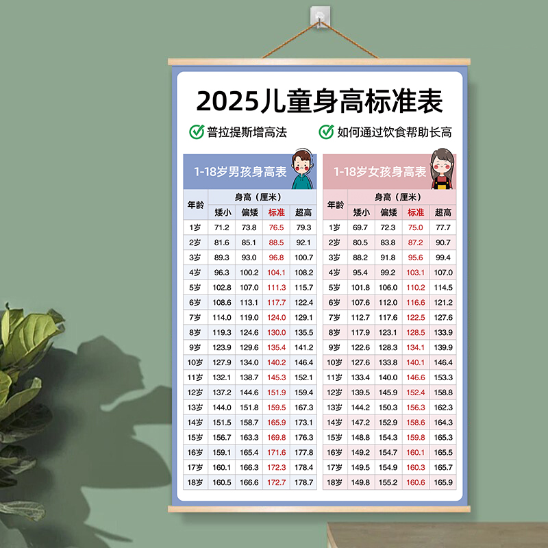 最新兒童身高，時(shí)代進(jìn)步下的孩子成長(zhǎng)印記