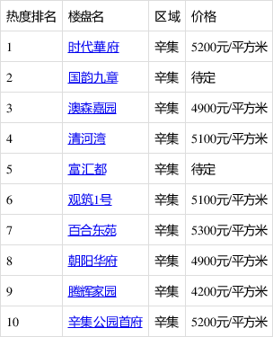 辛集最新樓價揭秘，城市繁華中的居住新篇章