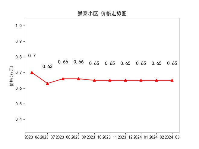 隴西最新房價走勢及購房指南，市場動態(tài)與前景展望