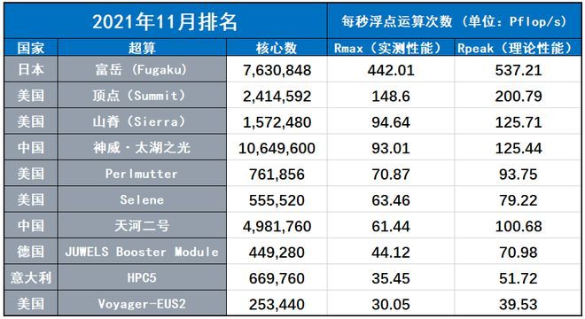 最新超算排名大全，全面指南與詳細步驟解讀