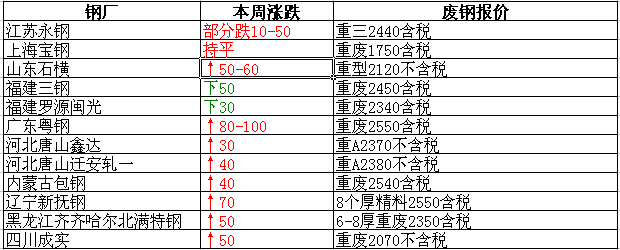 衡陽廢鐵最新報(bào)價(jià)，重塑資源價(jià)值，科技引領(lǐng)未來生活新篇章