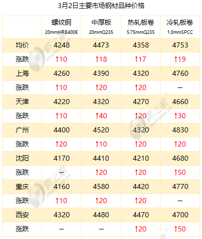 最新冷板價格，時代變遷與領(lǐng)域地位深度探討