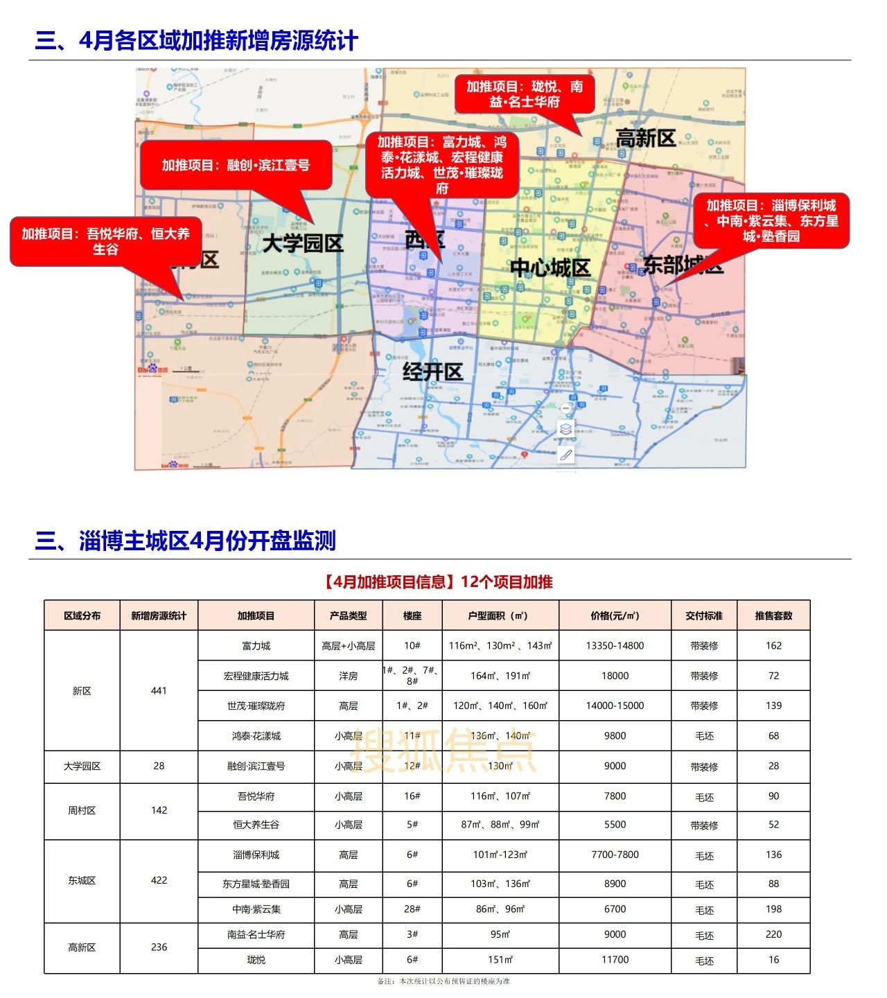 淄博最新樓盤盛大開盤，開啟人生新篇章，自信與成就感的源泉之地