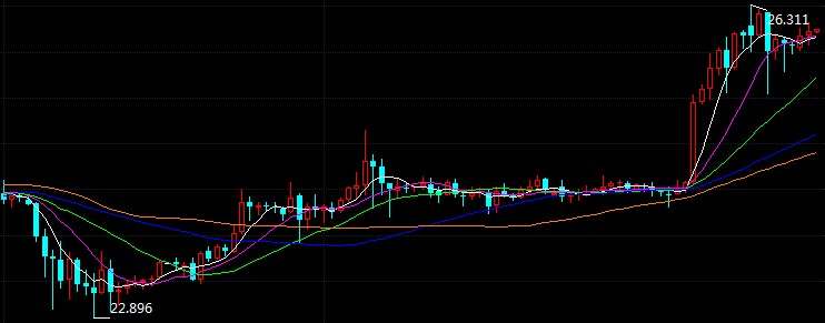 科技重塑未來，倫敦銀最新走勢與前所未有的投資體驗