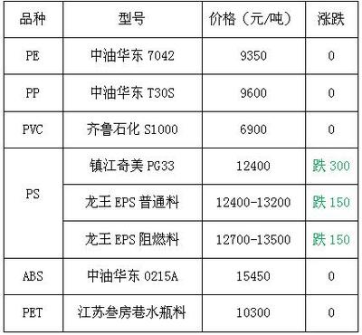 HIPS價(jià)格最新行情，友情故事與實(shí)時(shí)市場(chǎng)動(dòng)態(tài)
