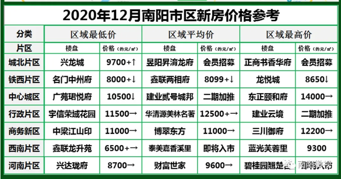 南陽(yáng)最新樓市，與自然美景的邂逅，探尋內(nèi)心平和寧?kù)o的居所