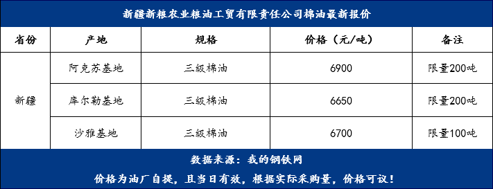 棉油最新價(jià)格，變化中的機(jī)遇，成就夢(mèng)想的燃料之路