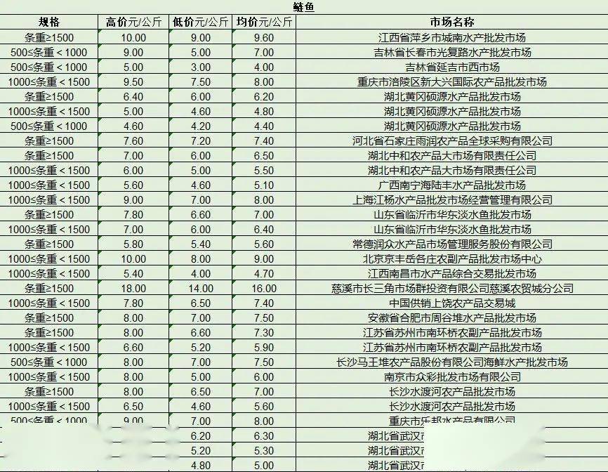 最新產(chǎn)品批發(fā)趨勢(shì)，行業(yè)熱點(diǎn)、產(chǎn)品亮點(diǎn)與市場(chǎng)策略解析