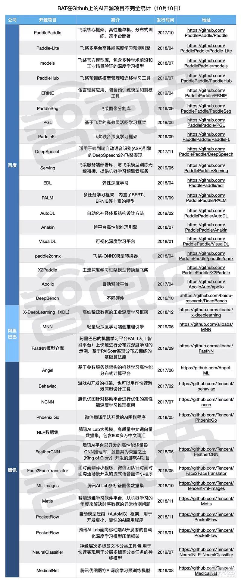 最新開源項(xiàng)目攜手共創(chuàng)未來，自信成就夢想之旅啟程