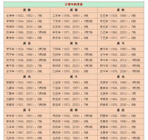 揭秘最新稱骨算命，洞悉命運(yùn)之書，掌握未來(lái)走向的神秘鑰匙??